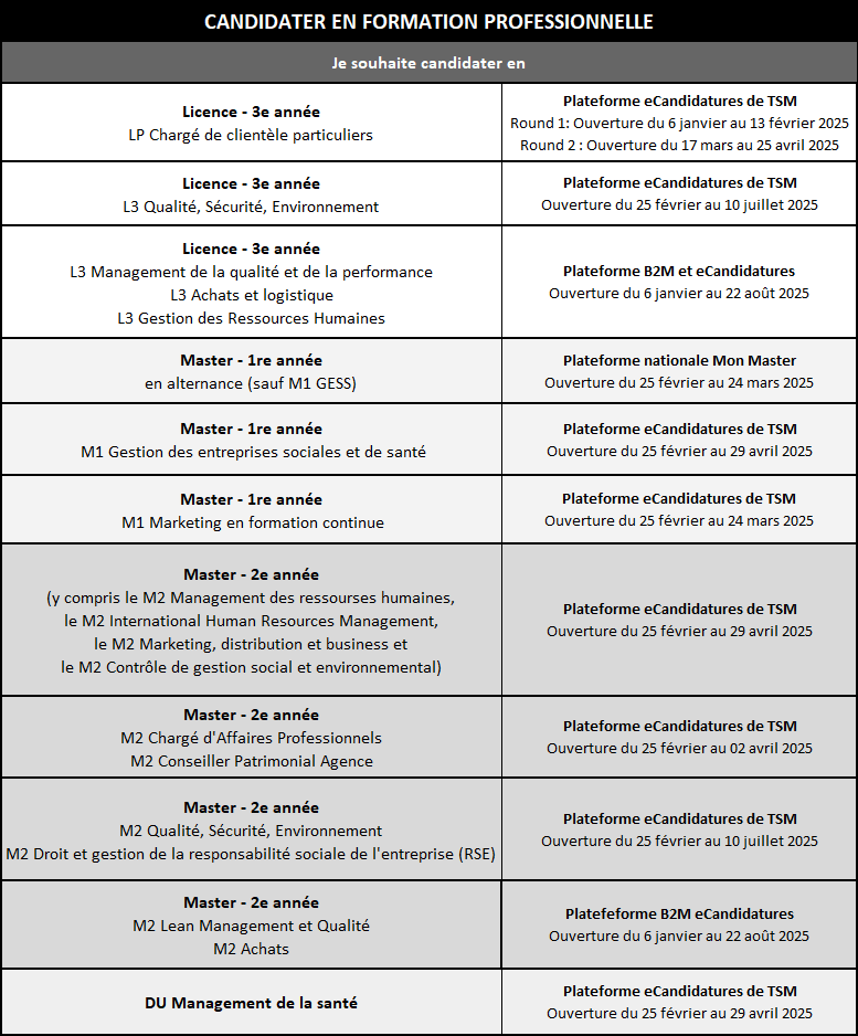 Candidatures formation professionnelle 2025-2026 TSM