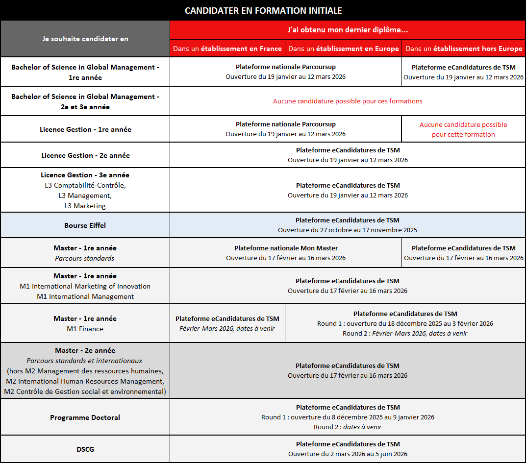 Candidatures formation initiale 2026-2027 TSM