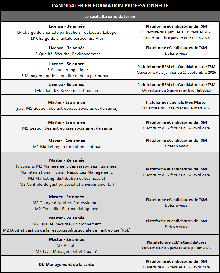 Candidatures formation professionnelle 2026-2027 TSM